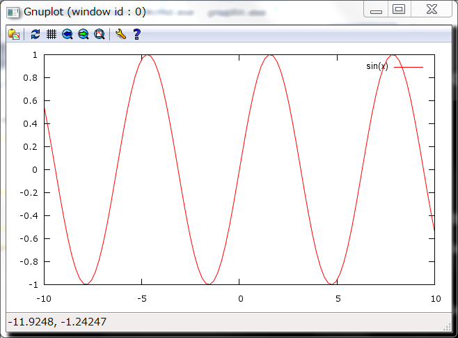 Gnuplot